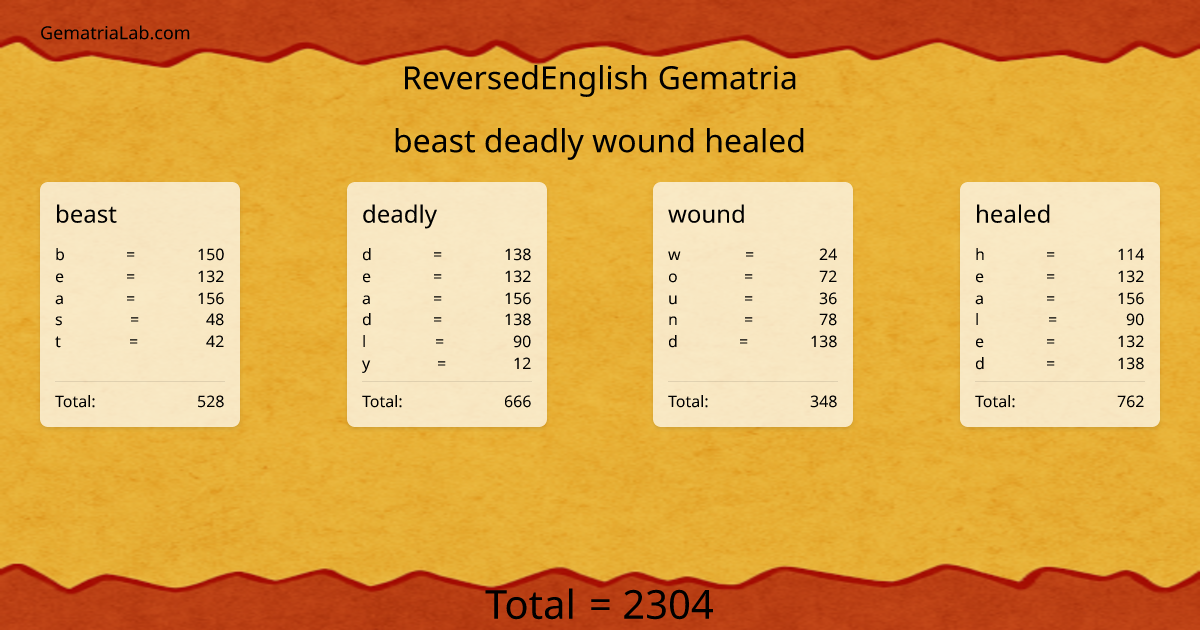 beast deadly wound healed in reversedEnglish Gematria
